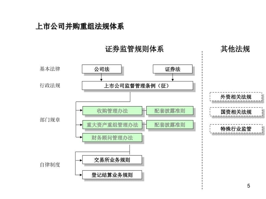 {企业并购重组}并购重组2_第5页