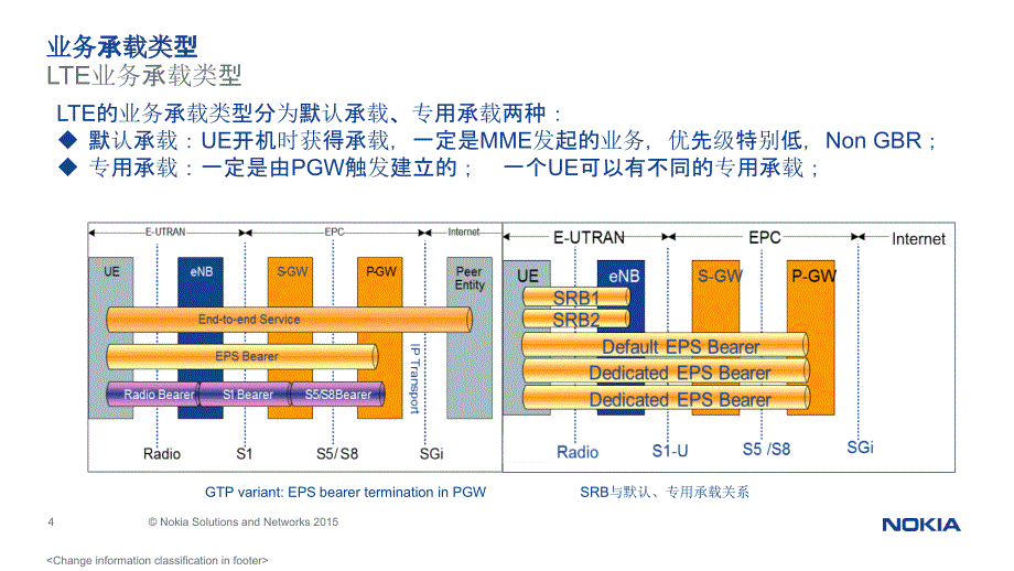 {流程管理流程再造}释放流程及异常原因分析V2_第4页