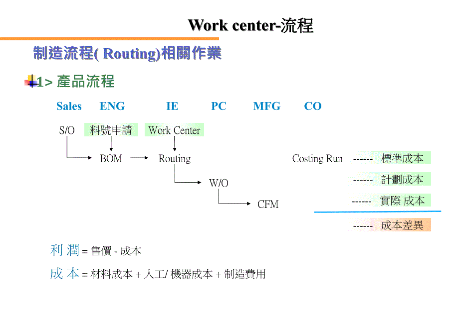 {流程管理流程再造}制造流程相关作业_第1页