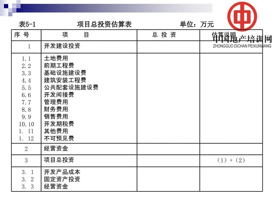 {房地产投资招商}##房地产开发项目总投资与总成本费用的估算_第5页