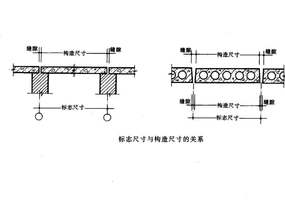 {城乡园林规划}西安交大建筑构造讲义_第5页