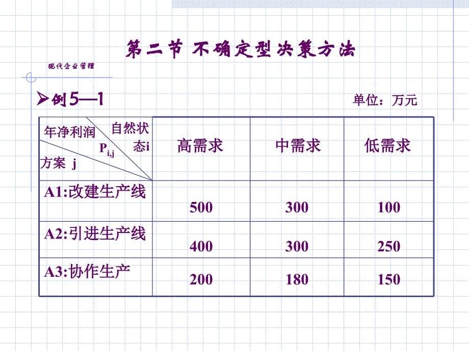 {交通运输管理}8决策办法与网络计划技术西安交通大学管理学院周密)_第5页