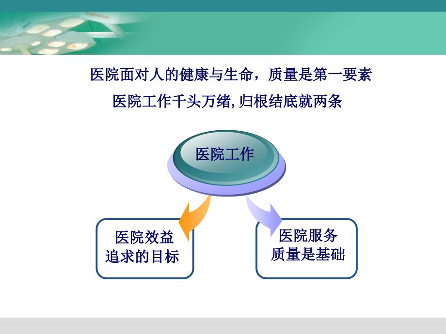 {流程管理流程再造}护理质量管理与流程优化讲义_第2页