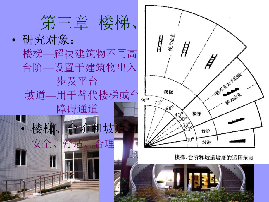 {城乡园林规划}建筑构造楼梯_第2页