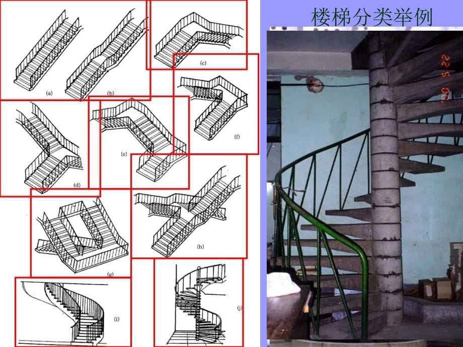 {城乡园林规划}建筑构造楼梯_第5页