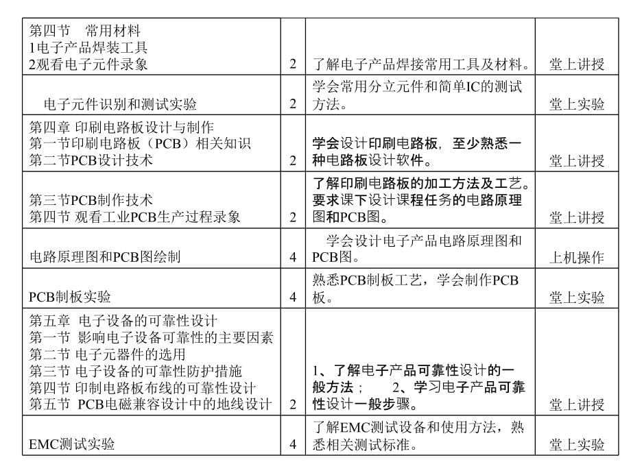 {电子公司企业管理}电子产品制造第一章概述_第5页