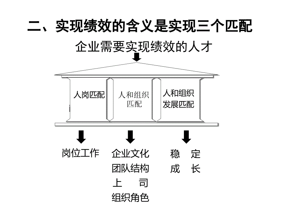 {领导管理技能}提升管理者洞察力_第4页