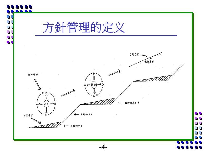 {目标管理}方针目标管理及执行计划ppt59页2_第5页