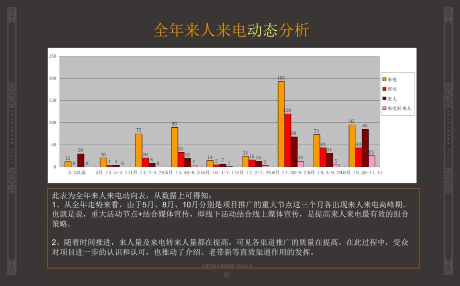 {年度报告}别墅年度总结及下阶段媒体建议_第4页