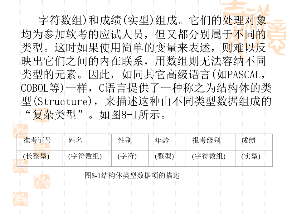 第08章结构体、共用体与枚举类型课件_第4页