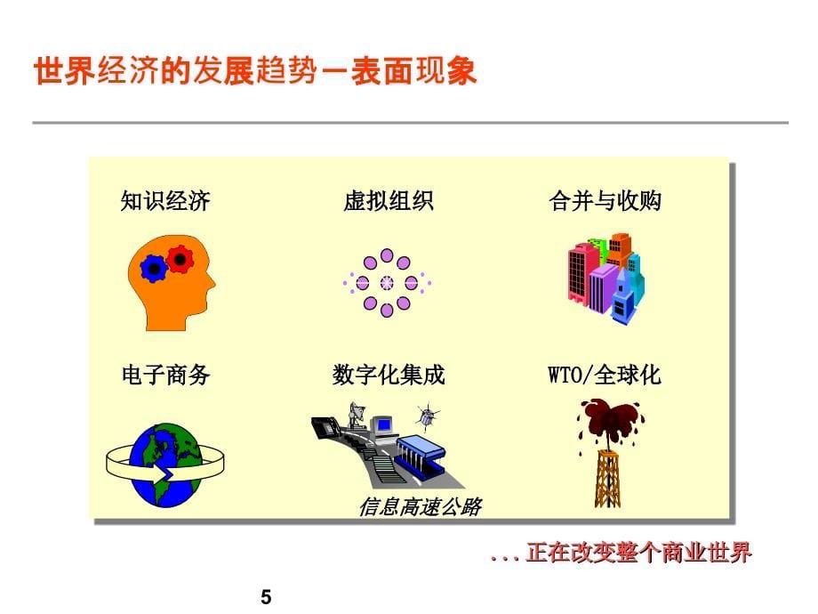 {内部管理}风险管理与内部控制制度_第5页