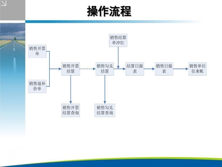 {流程管理流程再造}3销售结算流程_第5页