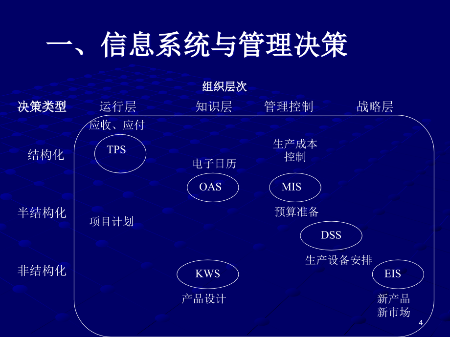 {企业变革规划}信息系统与管理变革_第4页