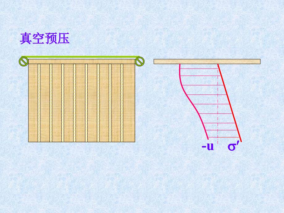 {给排水工程管理}预压排水加固_第4页