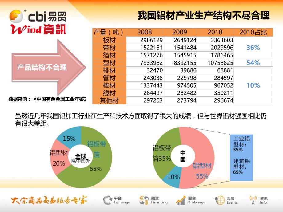 {行业分析报告}铝加工行业发展现状及前景分析_第4页