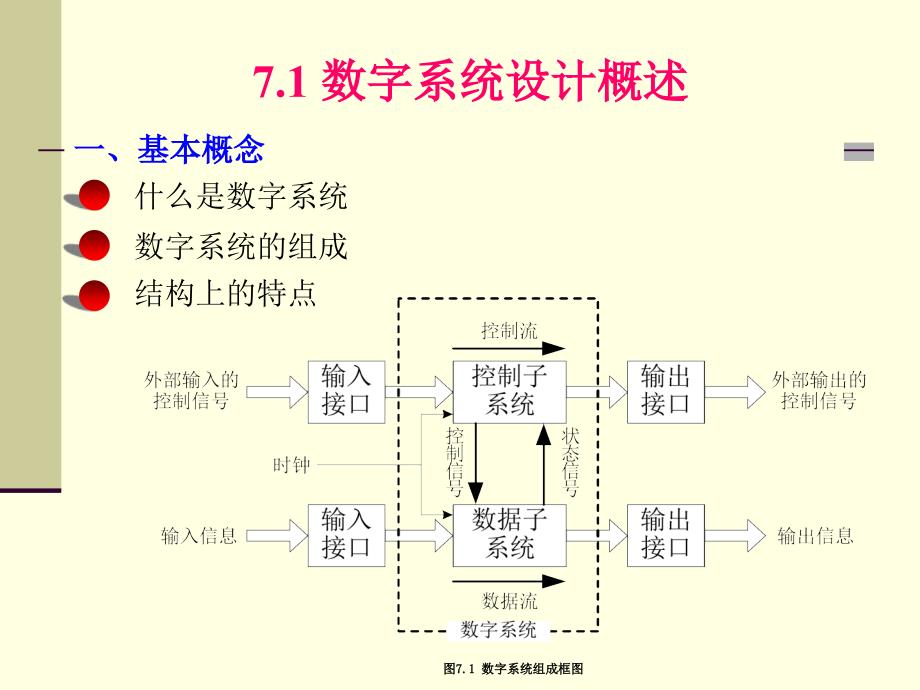 {电子公司企业管理}数字电子技术之数字系统设计概述_第4页