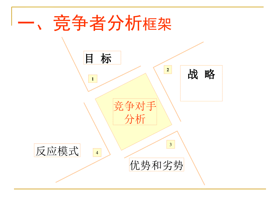 第5章市场营销课件_第3页