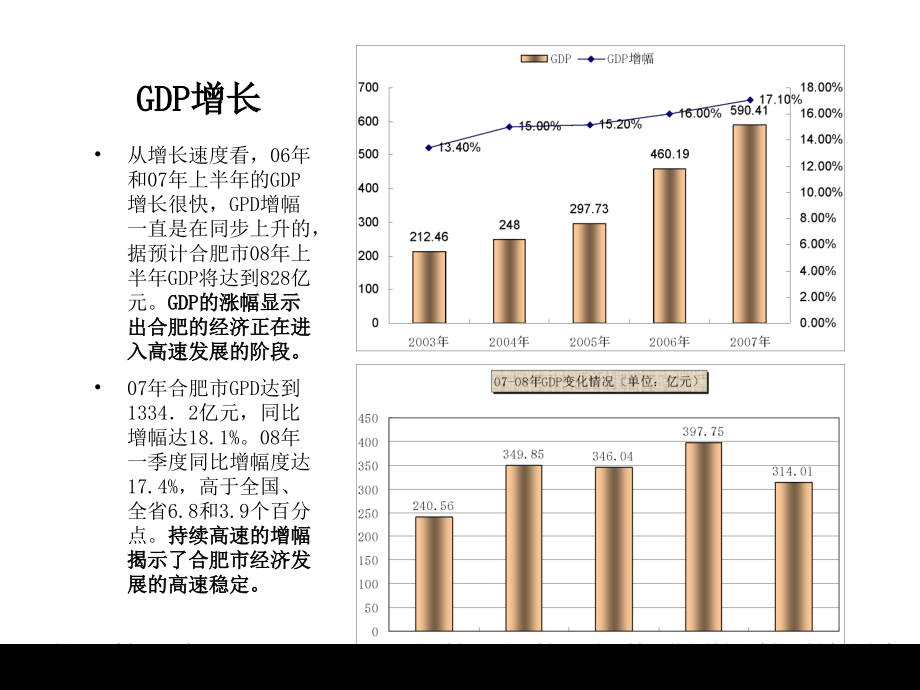 {房地产项目管理}某某房地产项目销售分析_第4页