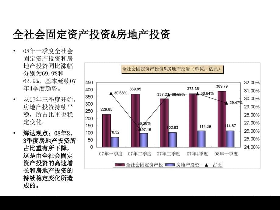 {房地产项目管理}某某房地产项目销售分析_第5页