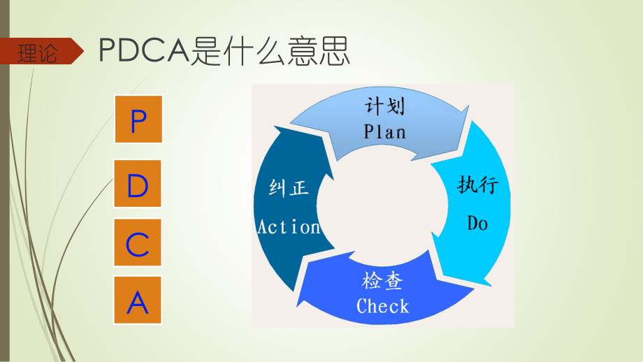 {目标管理}PDCA之目标与计划概述_第4页