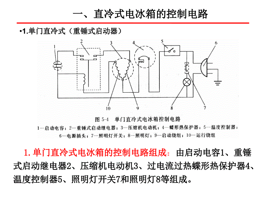 {电气工程管理}4电冰箱电气控制系统与工作原理_第3页