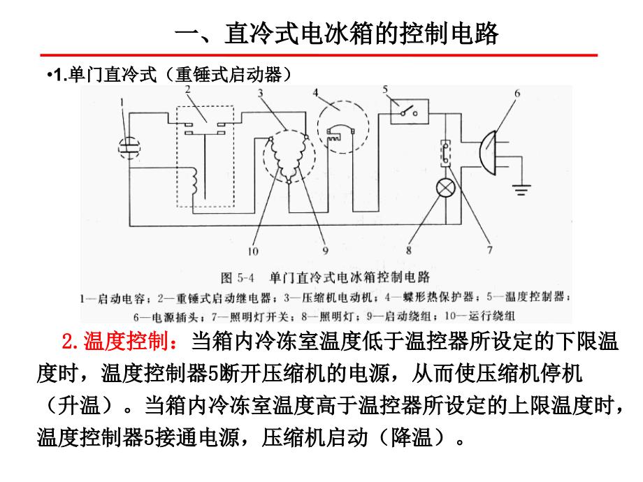 {电气工程管理}4电冰箱电气控制系统与工作原理_第4页