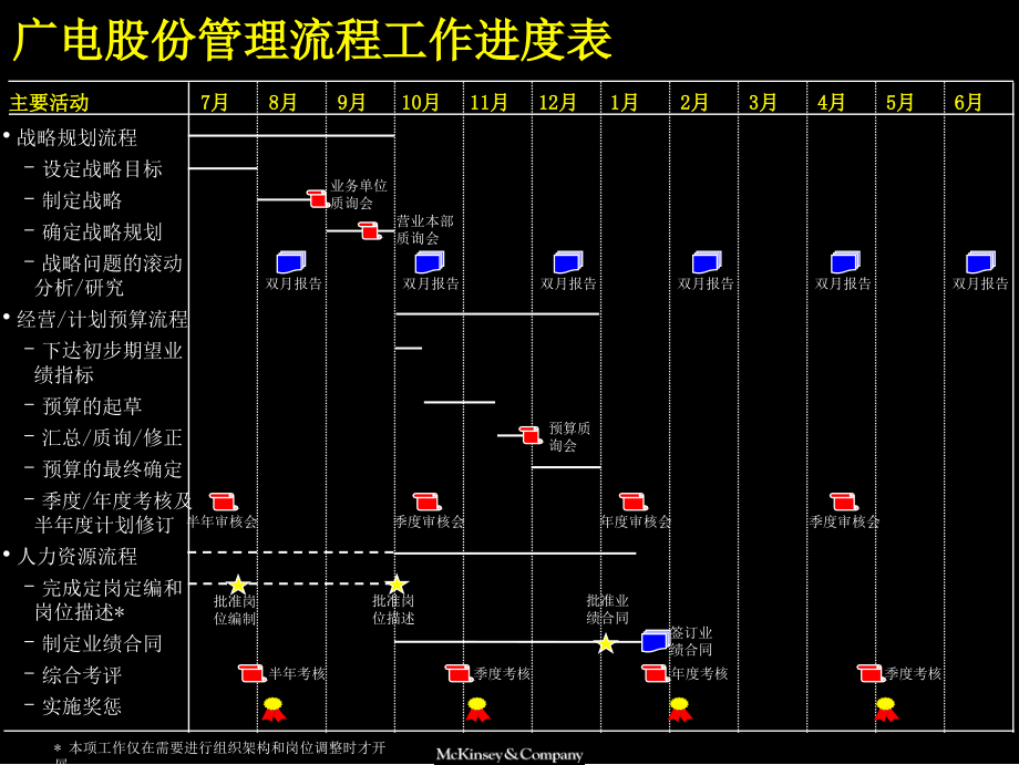 {企业管理手册}管理流程手册_第4页