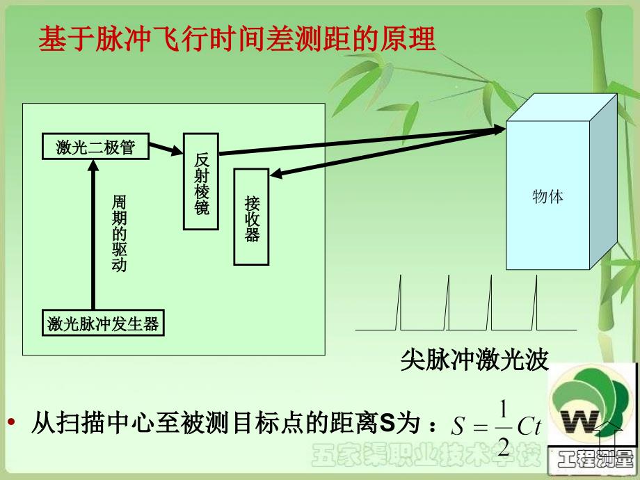 第5章点位测量2工程测量课件_第3页