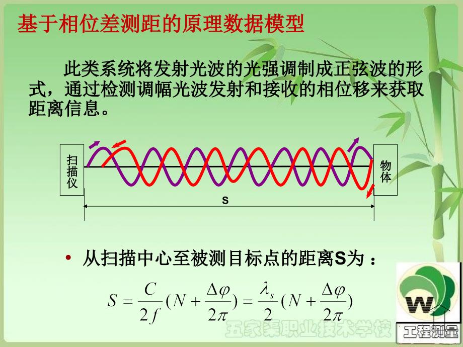 第5章点位测量2工程测量课件_第4页