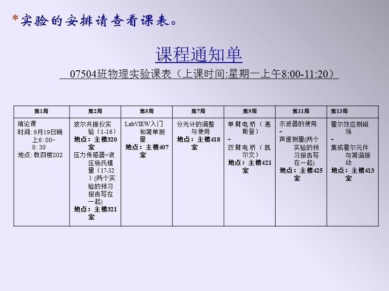 北京邮电大学大学物理实验绪论知识课件_第5页