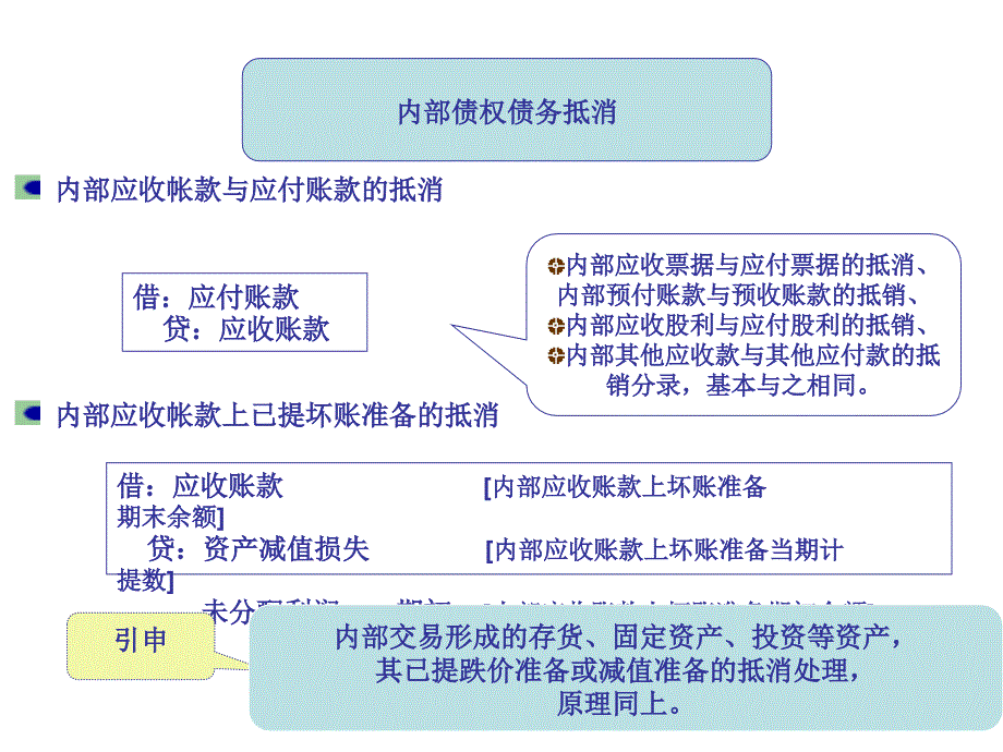 第2章合并财务报表课件_第1页