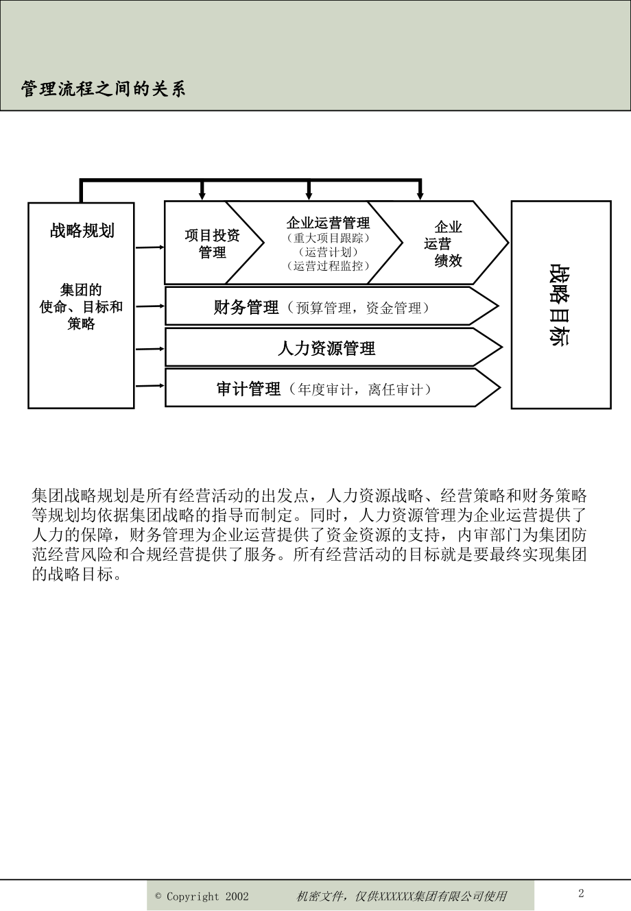 {流程管理流程再造}某咨询集团管理咨询项目管理流程_第3页