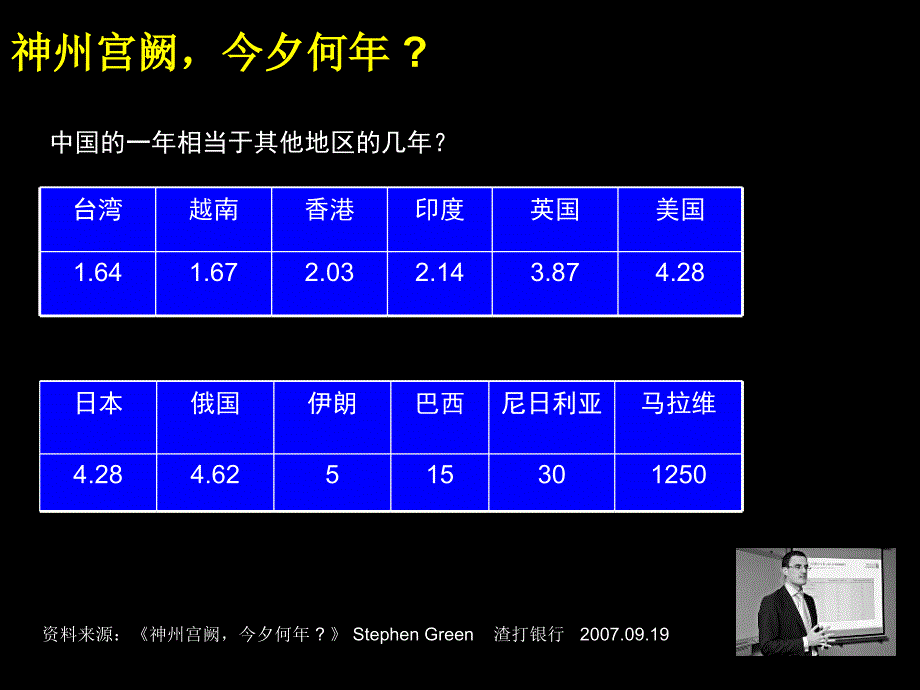 {企业变革规划}Innovation创新思维与组织变革某某某mail_第3页