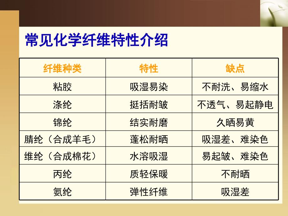 {服装企业管理}常用面料知识_第4页