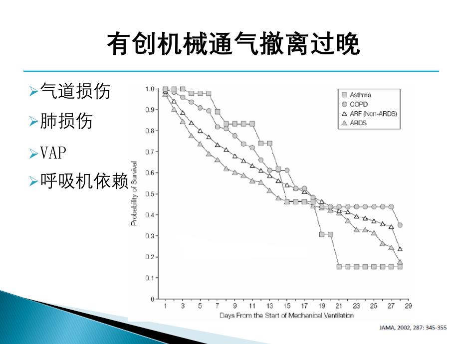 {机械公司管理}如何撤离有创机械通气_第3页