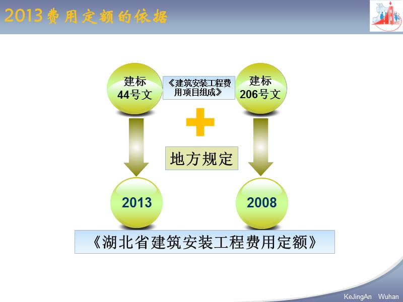 {城乡园林规划}建筑安装工程费用定额概述_第4页