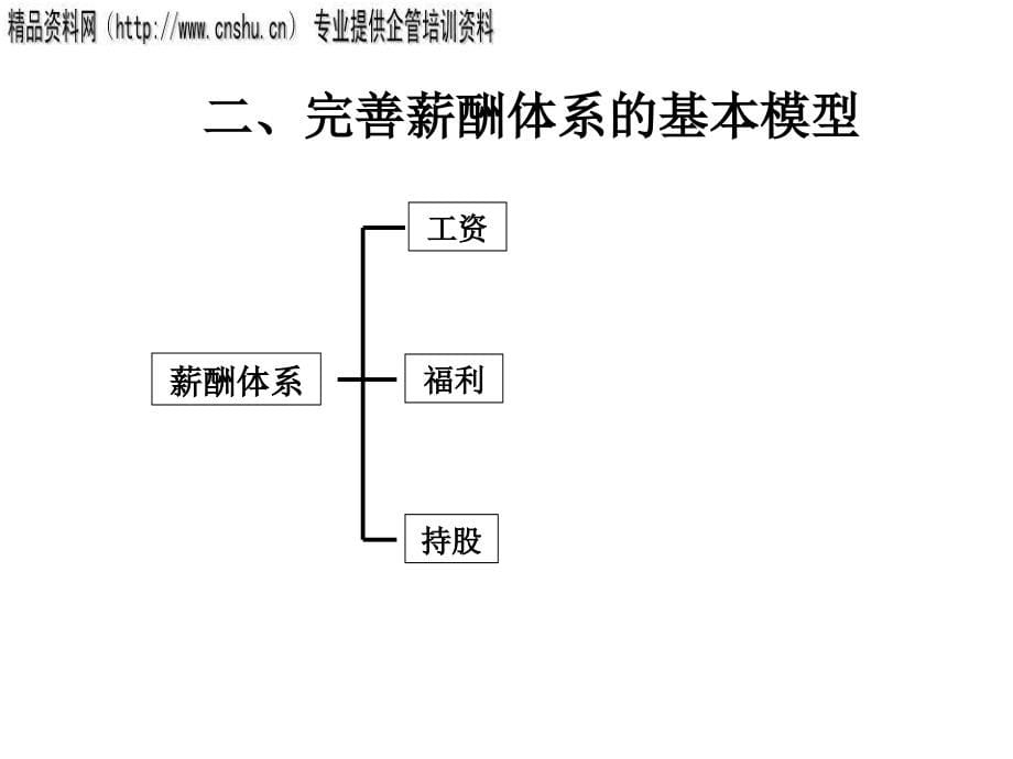 {纺织公司管理}纺织行业薪酬体系设计及其操作流程_第5页