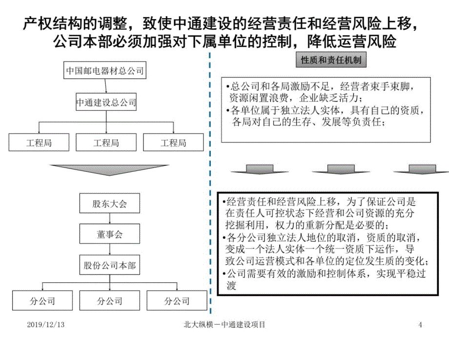 总分公司管理模式教学教案_第4页