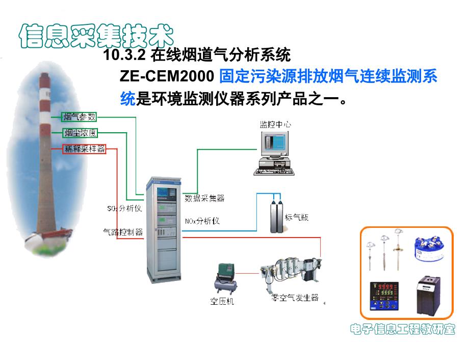 第10章环境空气与大气污染检测技术课件_第3页