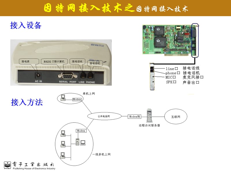 {电子公司企业管理}计算机网络技术与应用张玲等主编电子讲义和教学指南第5章_第5页