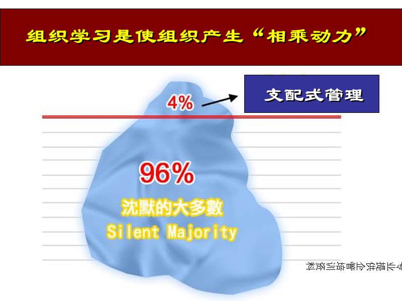 {领导管理技能}主管的人际领导技能ppt38页_第3页