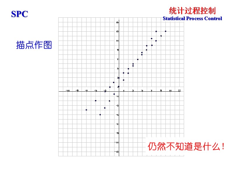 {企业管理手册}质量管理德尔福副总培训手册统计过程控制SPC_第3页