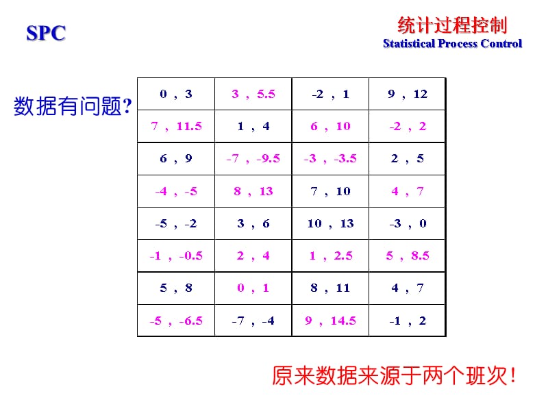 {企业管理手册}质量管理德尔福副总培训手册统计过程控制SPC_第4页