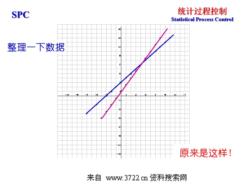 {企业管理手册}质量管理德尔福副总培训手册统计过程控制SPC_第5页