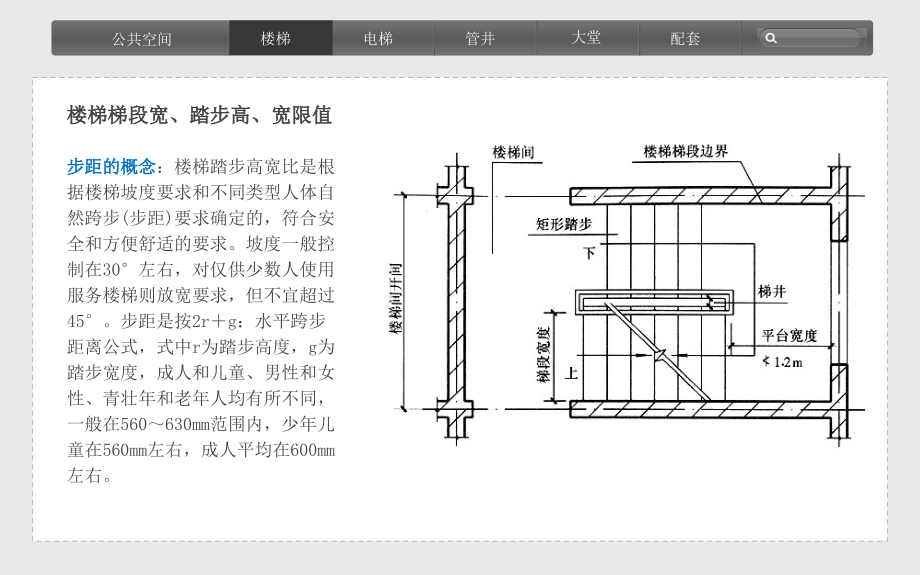 {房地产经营管理}住宅建筑设计技术措施_第3页