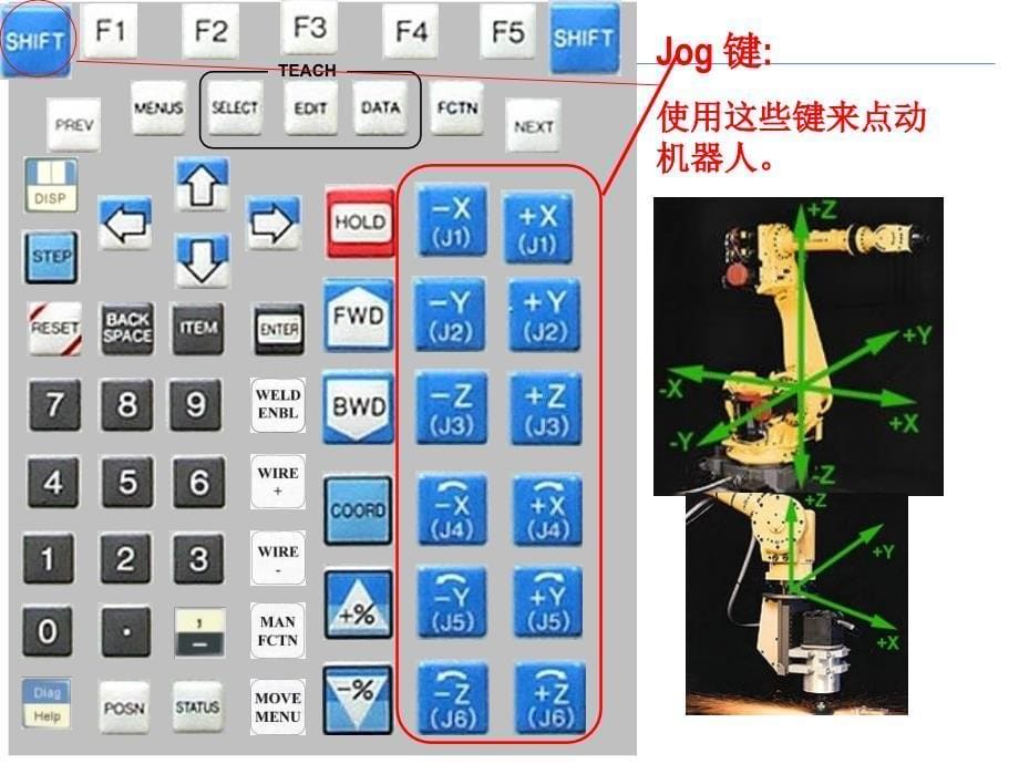 {电气工程管理}FANUC机器人电气维护培训_第5页