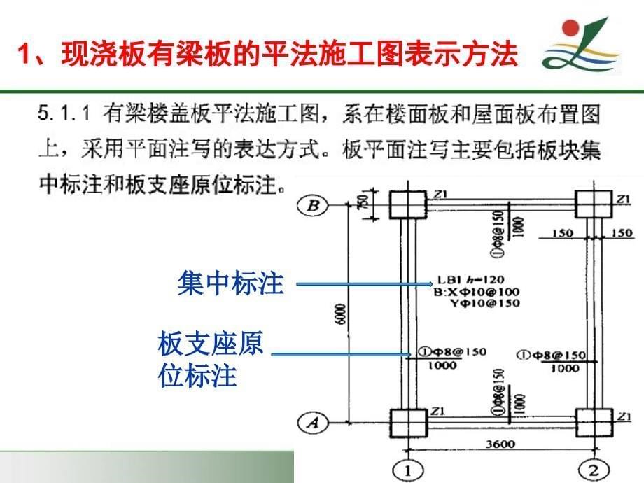 {城乡园林规划}板平法施工图_第5页