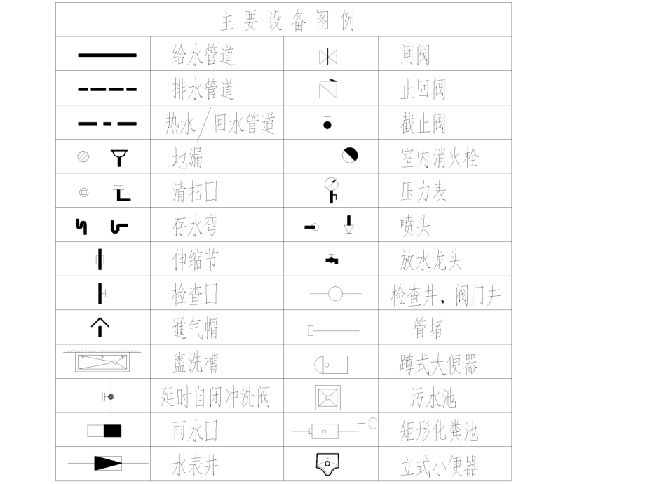 {给排水工程管理}给排水系统安装培训讲义_第3页