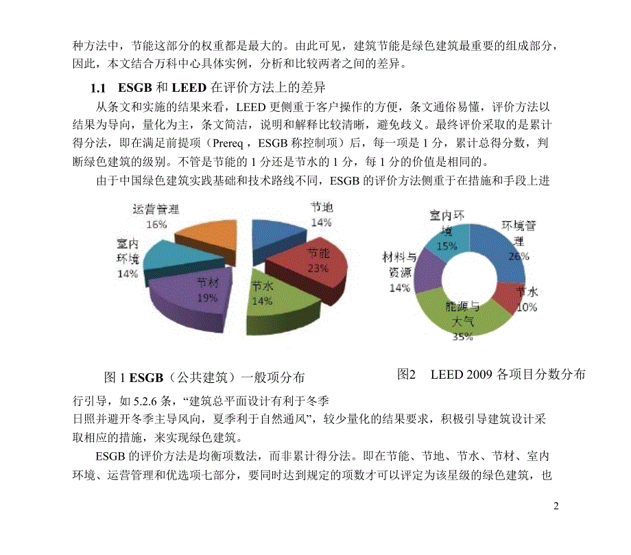 {各城市房地产}以某地产中心为例某市市建筑科学研究院卜增文高工_第2页