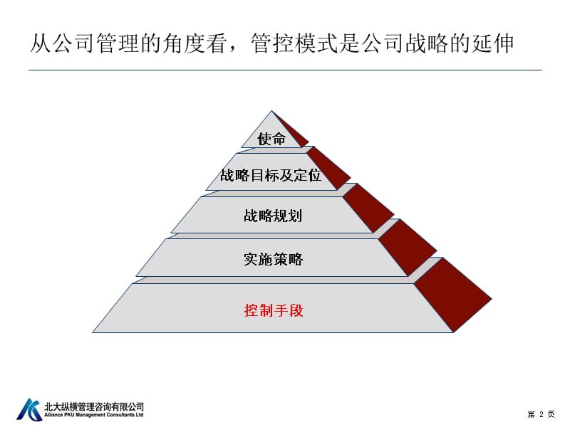 {房地产经营管理}管控模式素材房地产_第2页